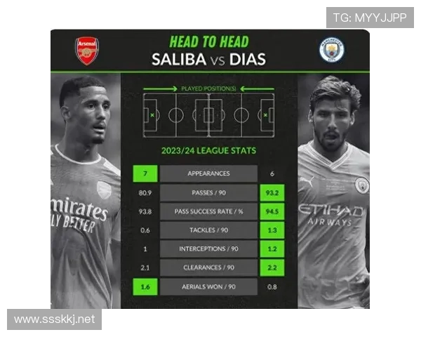 鲁本·迪亚斯与萨利巴:稳定性与成长曲线对比分析 鲁本·迪亚斯与萨利巴:稳定性与成长曲线对比分析