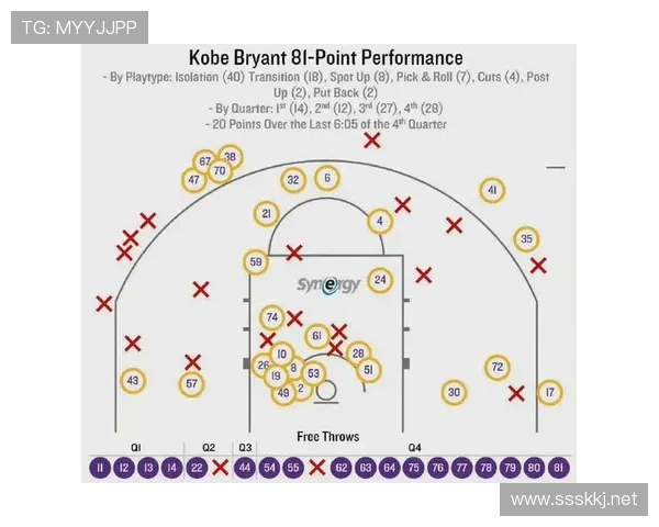 科比单打打出与乔丹不同的关键得分结构