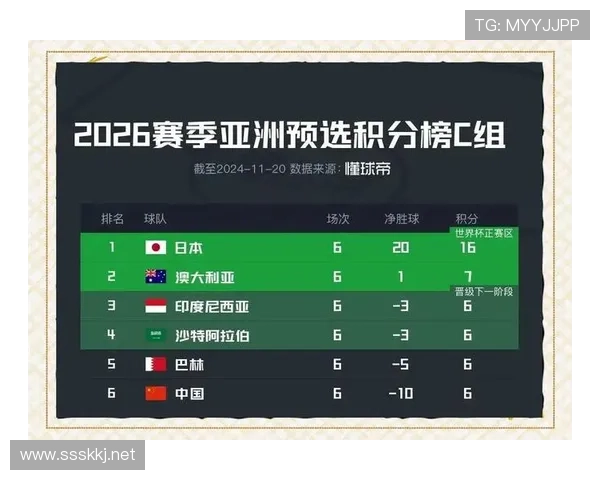 世界杯小组赛关键比赛净胜球作用有多大